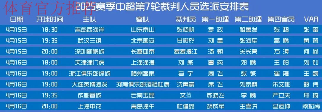 2016盘点:裁判执法水平稳步提升 2016盘点:裁判执法水平稳步提升